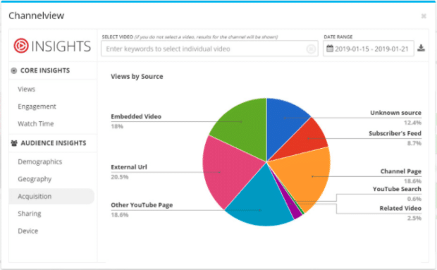 Channelview Insights showing YouTube analytics traffic sources piechart