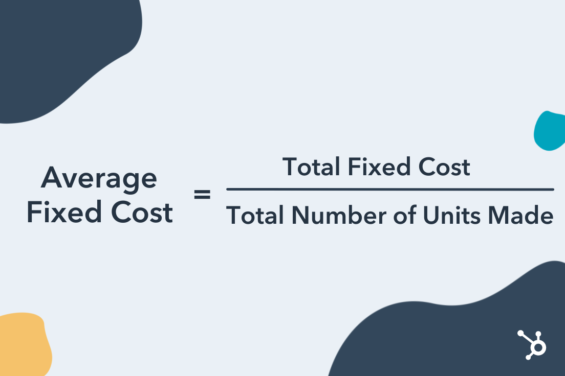 Average Fixed Cost formula