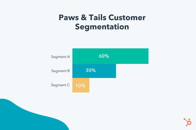 customer segmentation example