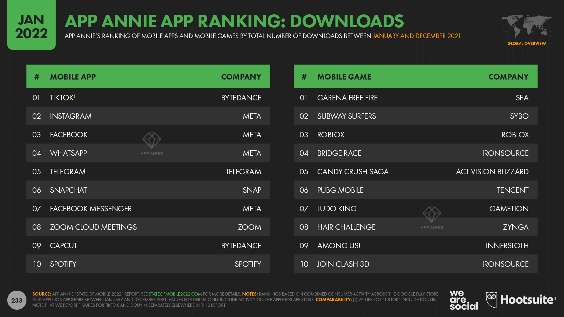 chart showing App Annie's app download rankings