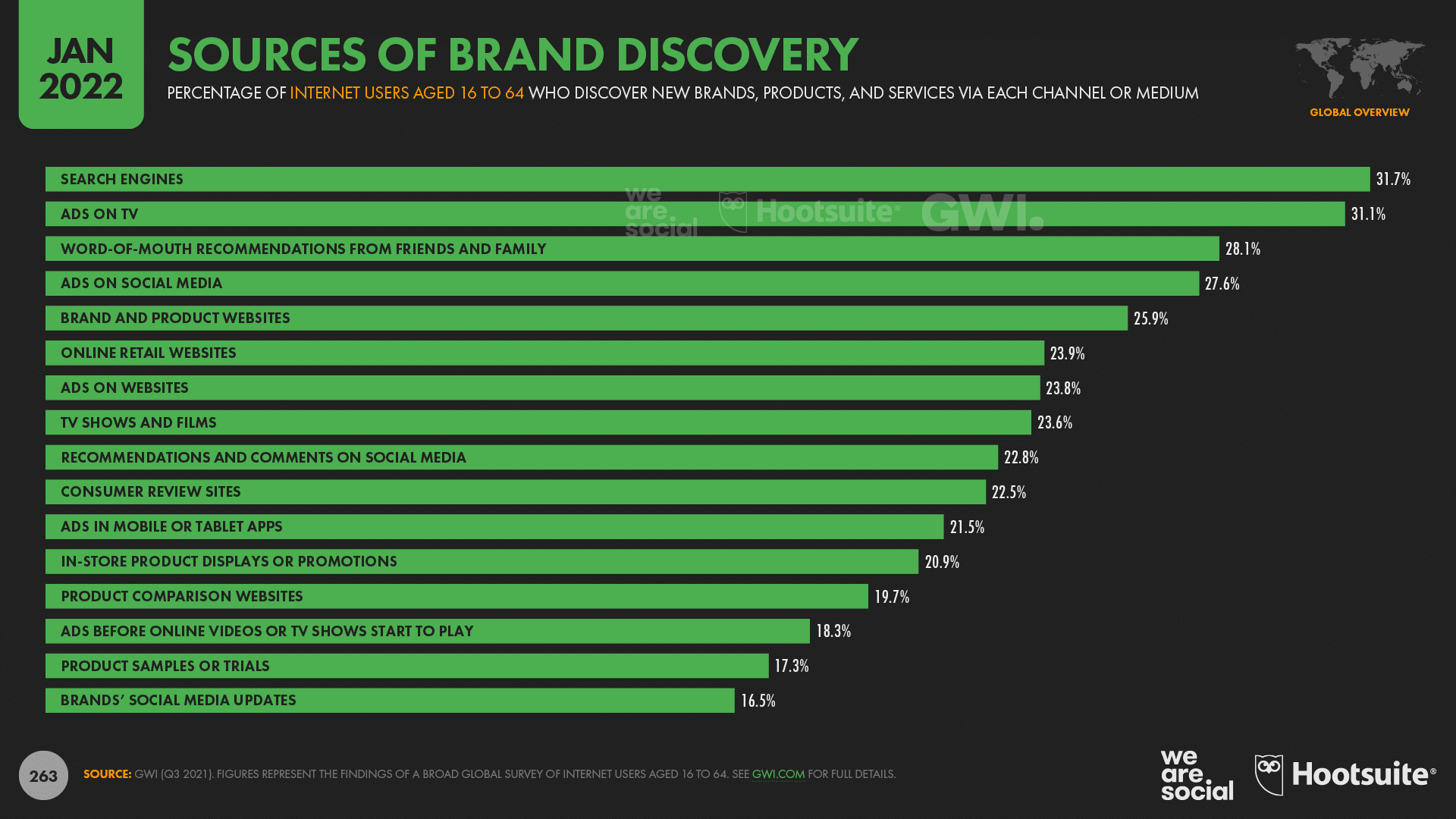 chart showing sources of brand discovery 