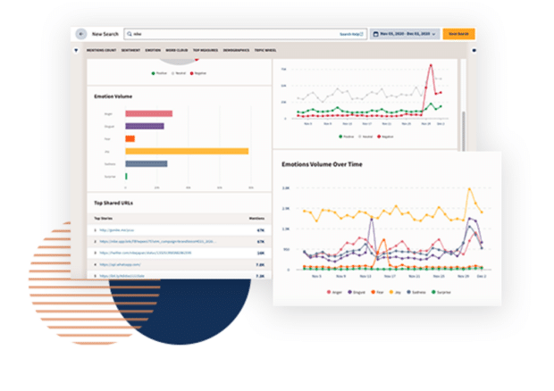 Hootsuite Insights sentiments comments and key trends