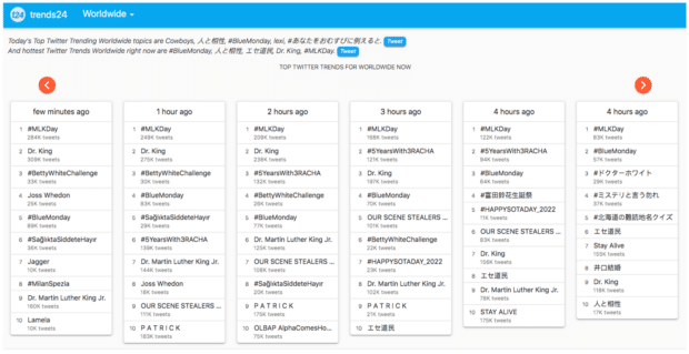 Trends24 worldwide trending hashtags