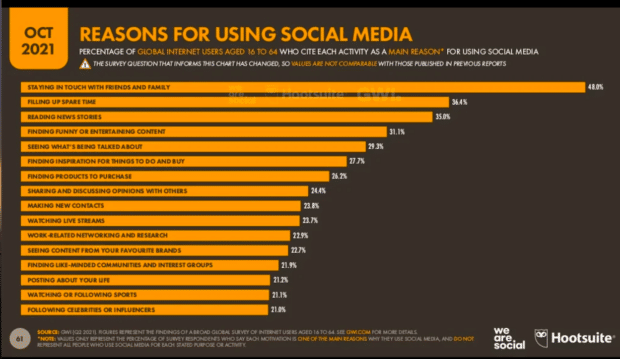 graph of reasons for using social media