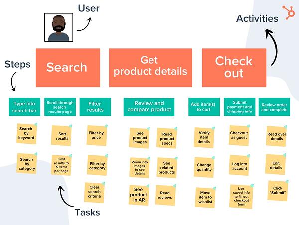 user story mapping example