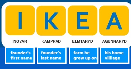 how to come up with a business name - story behind ikea's name