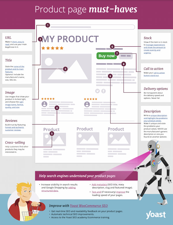 preview product page must haves pdf