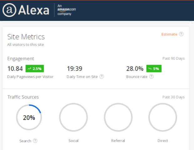 Alexa site metrics including engagement and traffic sources