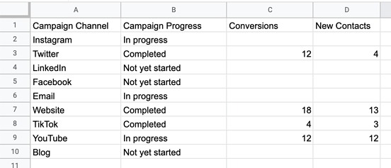 table in google sheets with a drop-down menu