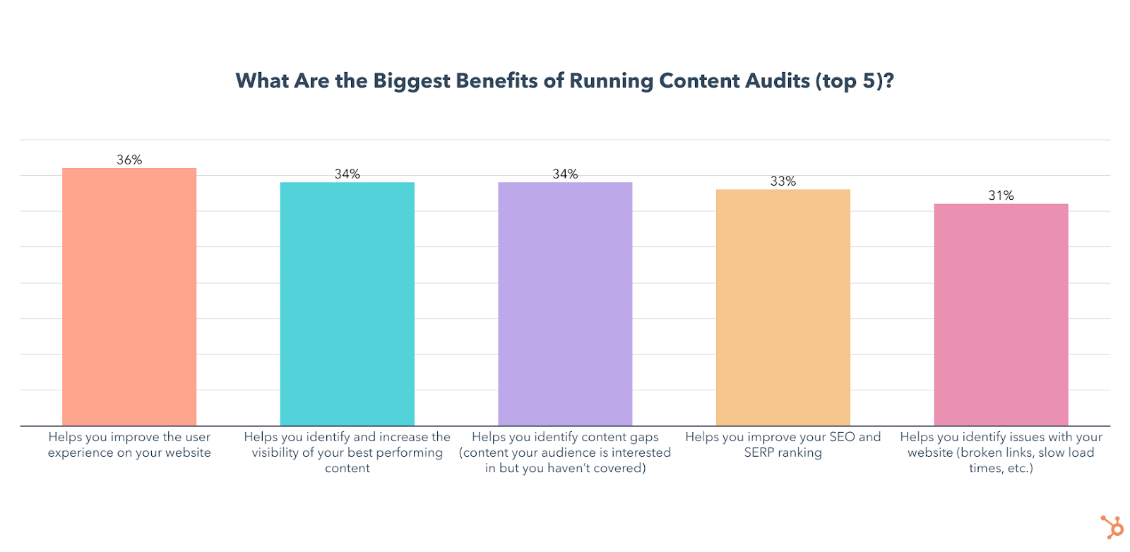 content audit benefits