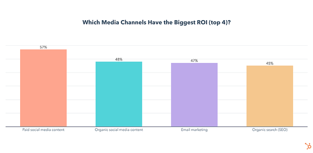 top channels in media mixes