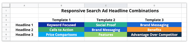 responsive search ad headlines - template