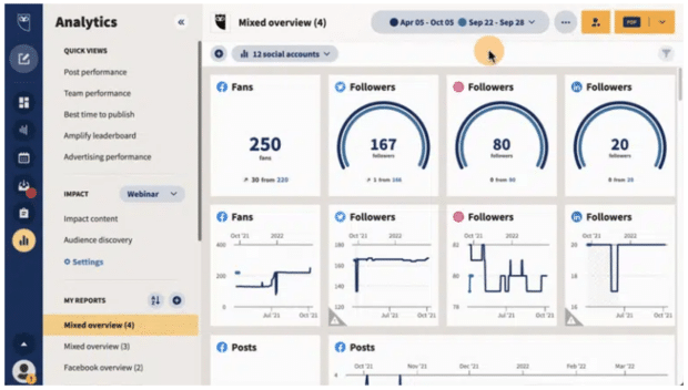 Hootsuite Analytics mixed overview dashboard