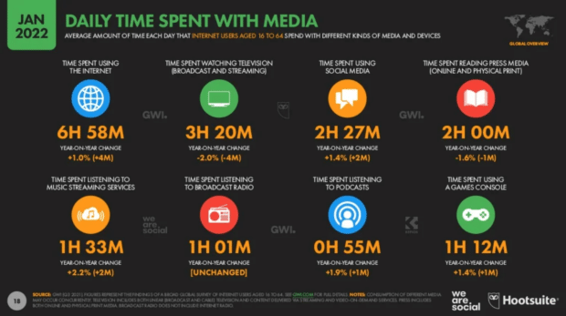 daily time spent with media and devices