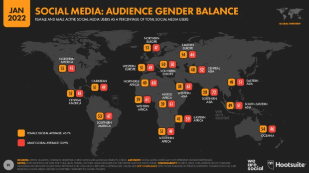 social media audience gender balance