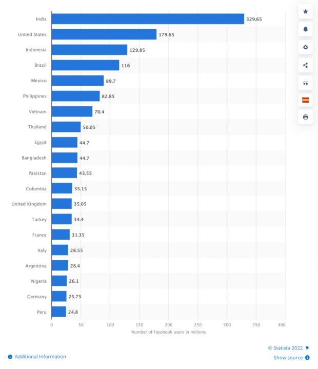 number of Facebook users in millions by country
