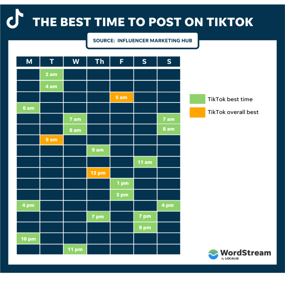 how to do a tiktok live - best time to post