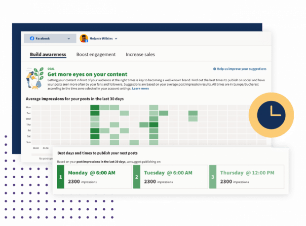 Hootsuite Analytics best days and times to publish