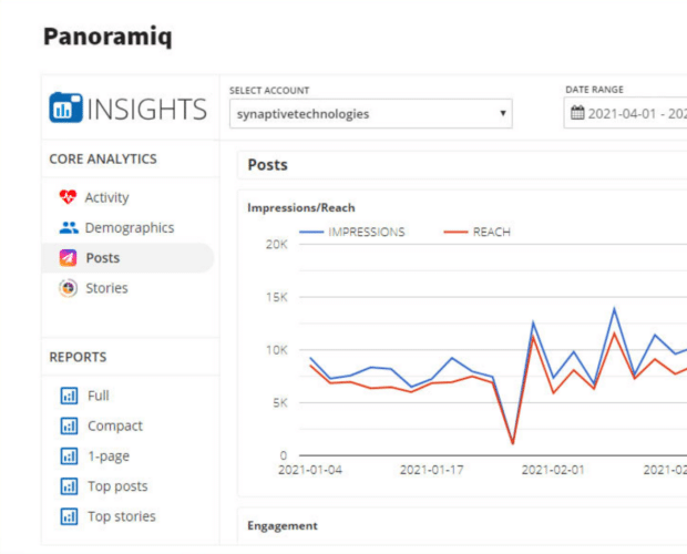 Panoramiq Insights Synaptive Technologies Instagram account follower analytics