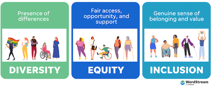 diversity vs equity vs inclusion