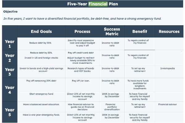 five year plan example financial