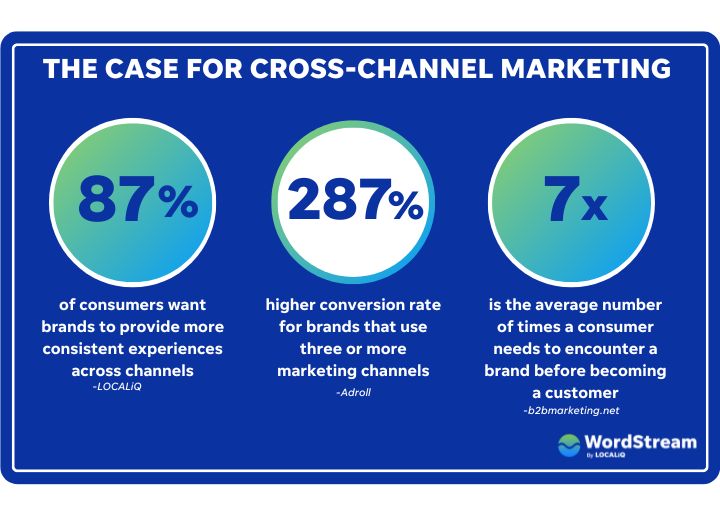 cross-channel marketing - stat callouts