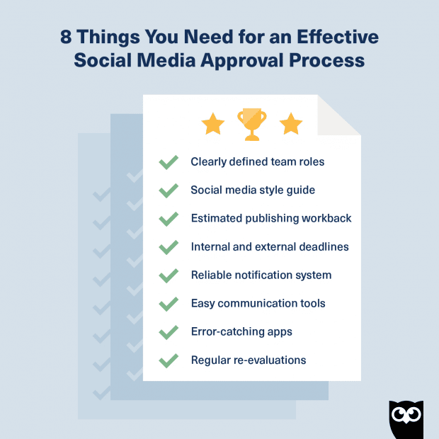 8 things you need for an effective social media approval process: Clearly defined team roles, Social media style guide, Estimated publishing workback, Internal and external deadlines, Reliable notification system, Easy communication tools, Error-catching apps, Regular re-evaluations