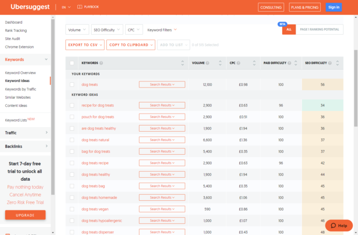 find competitive keywords using ubersuggest for ecommerce
