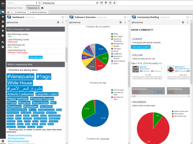 Tweepsmap social media monitoring dashboard
