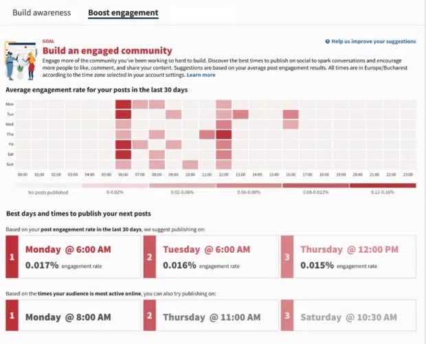 boost engagement best days and times to publish
