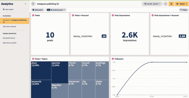 Hootsuite Analytics all reports Instagram publishing