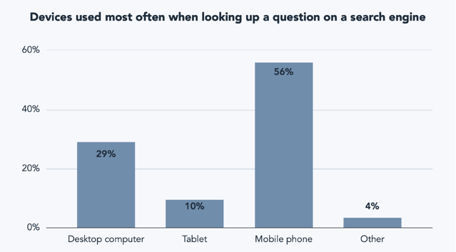 devices used most often to serch the web