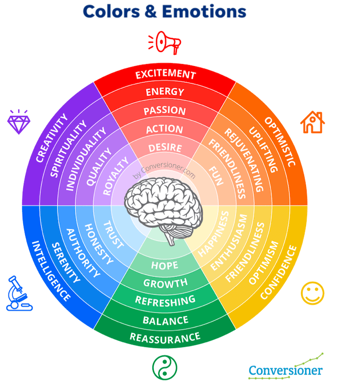 color psychology in marketing - emotional associations