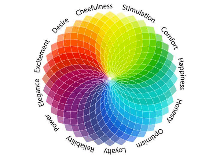color psychology marketing - emotional associations with color