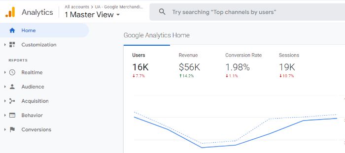 A screenshot of a Google Analytics home screen. 