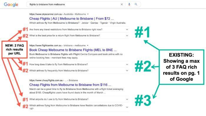 An explainer image of search engine results with FAQ results. 