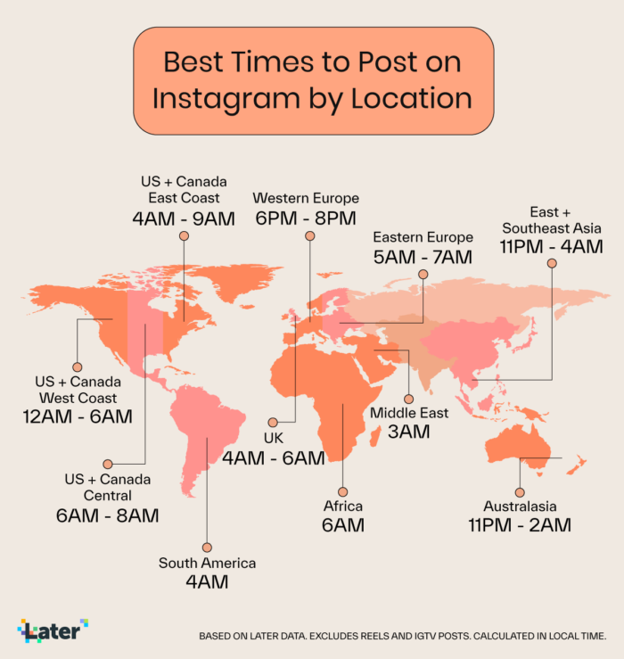 A chart showing when the best times to post on Instagram are for every time zone. 