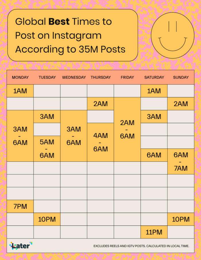 A chart showing the best times to post on instagram based on the day of the week. 
