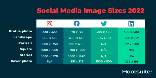 Social media image sizes cheat sheet for 2022