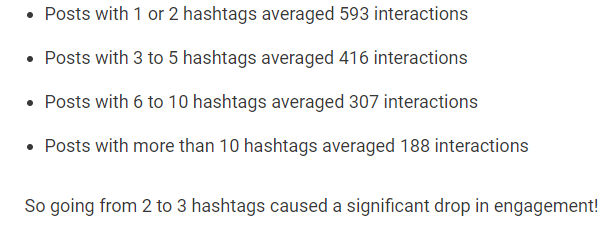 Information from Post Planner on success for posts with different amounts of hashtags. 