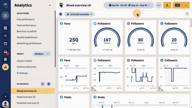 screenshot of hootsuite social media analytics dashboard