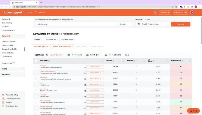 A screenshot of the Ubersuggest SEO audit platform.