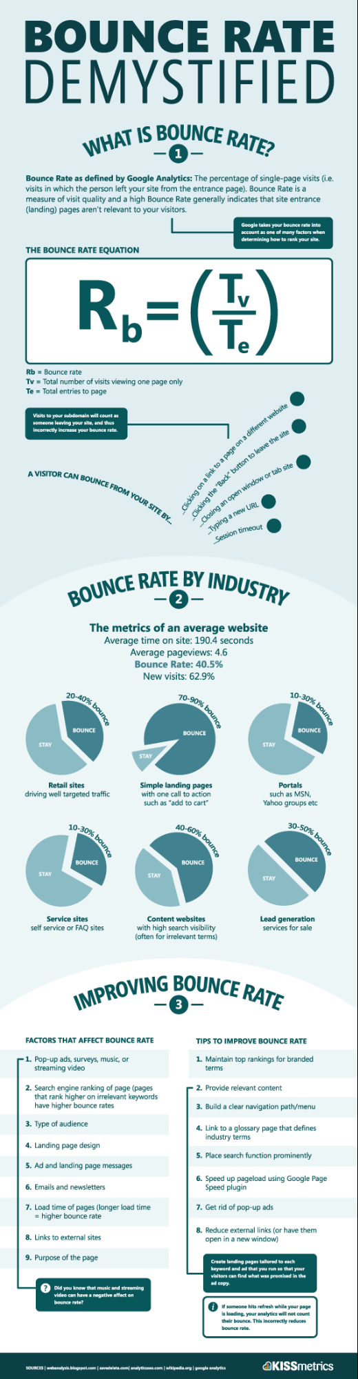 Infographic showing what a bounce rate is. 