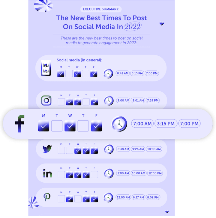 best time to post on facebook according to coschedule