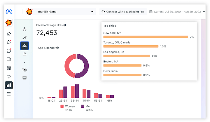 how to find your best time to post on facebook - facebook insights dashboard