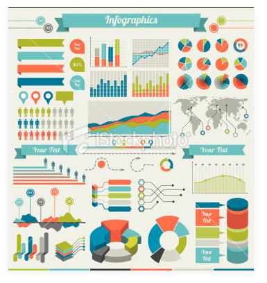 Use infographics on article and social posts to encourage more shares.