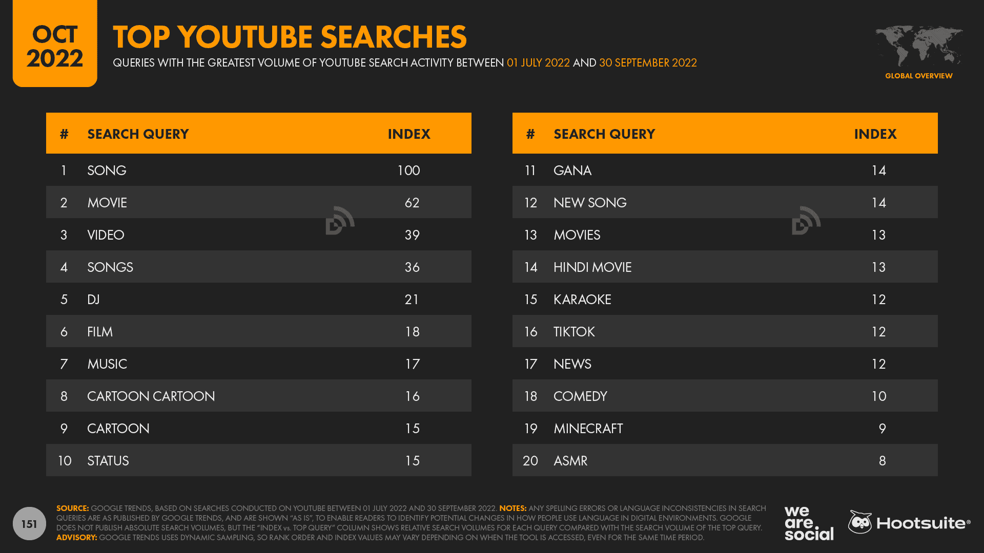Chart showing "TikTok" search queries