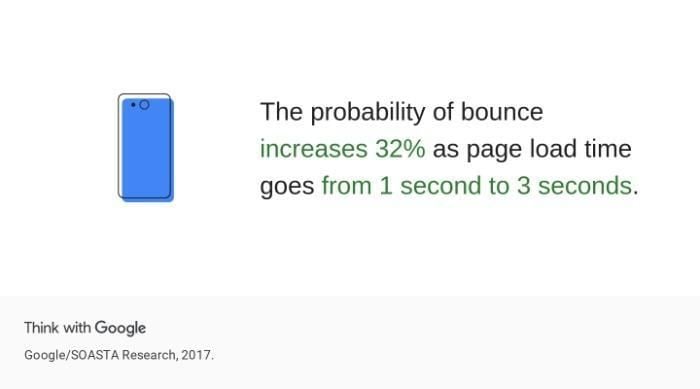 A statistic about the probability of a bounce in Google. 