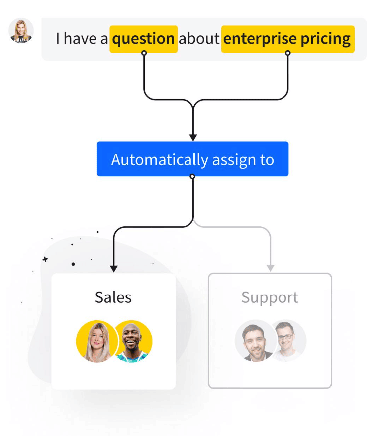 LiveChat enterprise pricing question