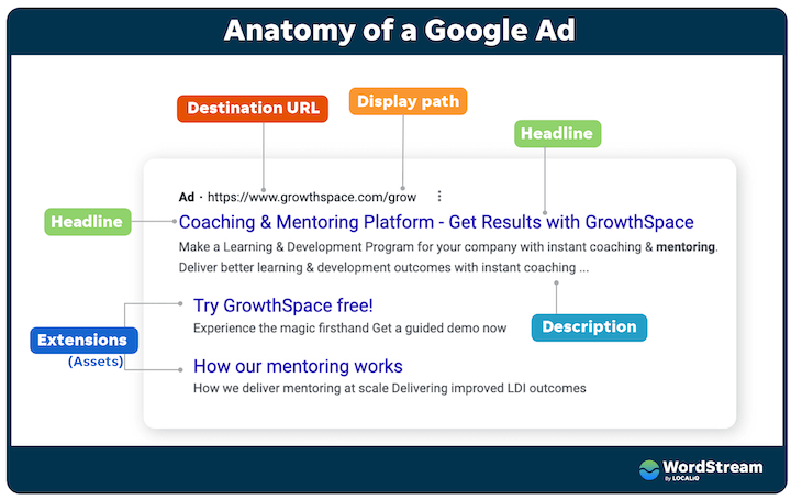 anatomy of a google text ad
